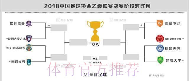 2018中乙联赛排位赛及决赛阶段首回合：四川安纳客胜中能 雷曼战平陕西